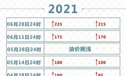 2021年10份油价_2021年10月份油价