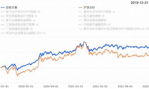 黄金震荡的走势_国际金价高位震荡期