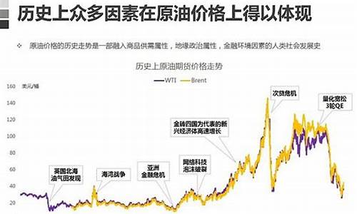 油价波动原因分析_油价波动的原因