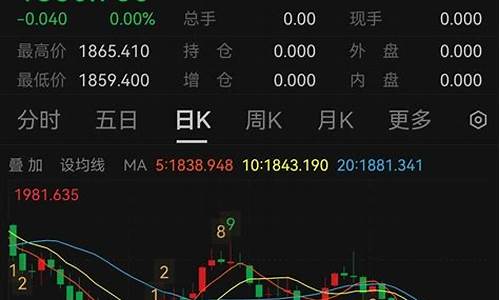 金价为何降价这么快_金价为何降价这么快的原因