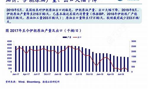 伊朗石油出口额_伊朗新港口出口原油价格