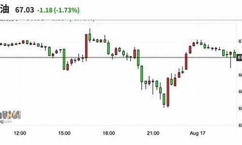 国际油价跌幅扩大_国际油价跌幅62