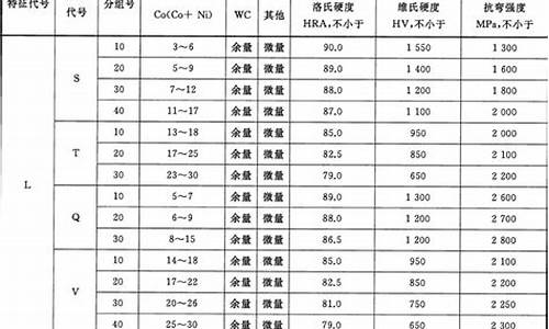 合金的价值_搜索合金价值关系