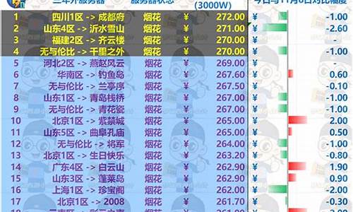 梦幻西游2021年7月金价_梦幻西游11月金价查询