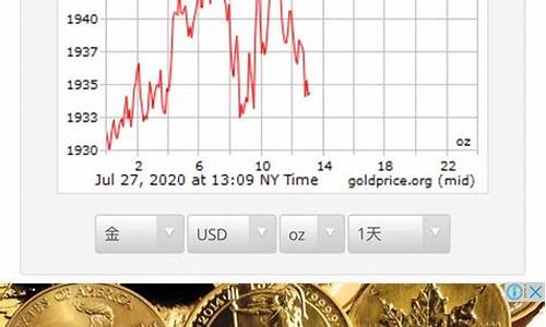 世界金价格走势_世界金价突破1720美元