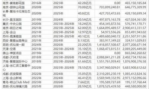 豫园国庆金价走势_国庆期间金价走势