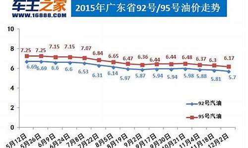 油价下调通知_服务公司下调中期油价文件