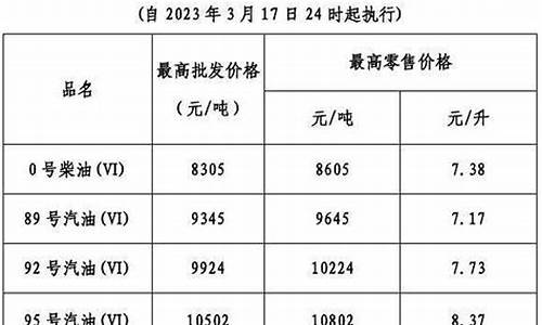 广东油价今日24时上调_广东油价今晚调价