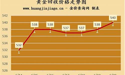 国际金价实时回收行情_国际金价实时回收