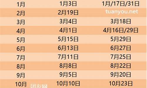 桐庐汽油价格_2024桐庐最新油价