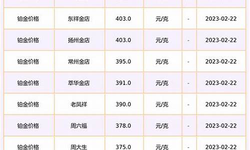 太原宏艺金店今日铂金价格_太原宏艺珠宝铂金价格