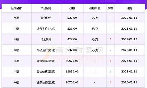 2021年六福珠宝金价多少钱一克_六福珠宝712金价多少