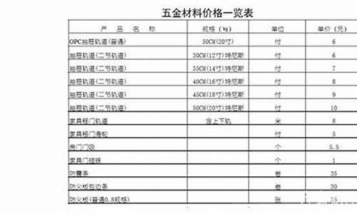 海南工业五金价位表_海南五金机电