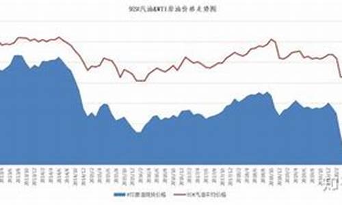 国际油价与金价关系_国际油价和金属关系