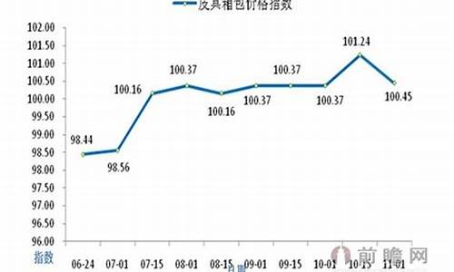 皮具五金价格走势_皮革五金厂