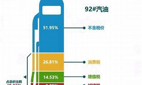 汽油啥时候便宜_汽油油价最便宜是什么时候