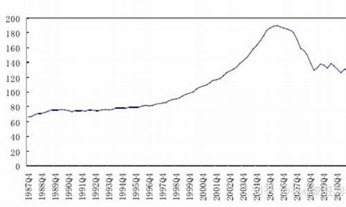 08年金融危机金价涨了吗_08年金融危机金价涨了吗