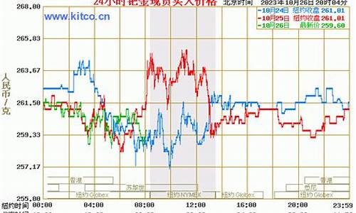 德州钯金价格查询_德州钯金价格查询今日