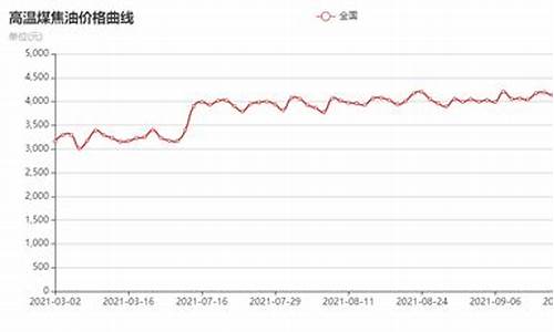 生意社煤焦油价格分析_生意社煤焦油价格走势