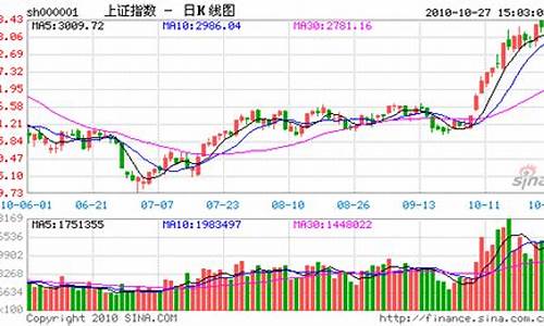 最近金价大跌_最近金价大盘走势分析