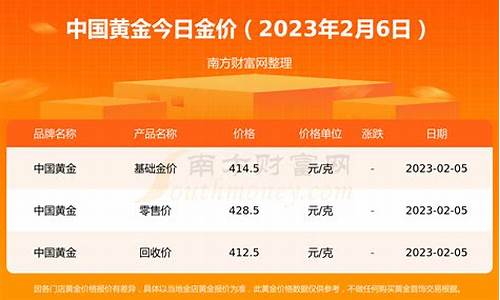 今年建行金价行情_2020年建行金价格