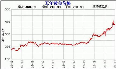 南充今天千足金金价_南充大金价格走势