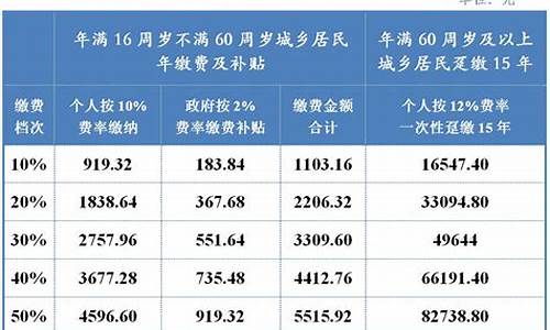 成都最低养老金价格是多少_成都养老保险最低档退休能拿多少钱