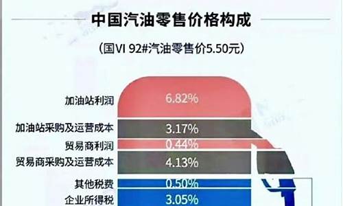 美国油价包含哪些税费_美国油价是多少钱一升