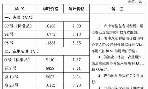 秦皇岛油价95今天_秦皇岛最新油价