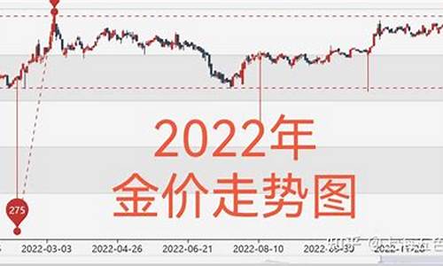 今年金价格_2022金价每月