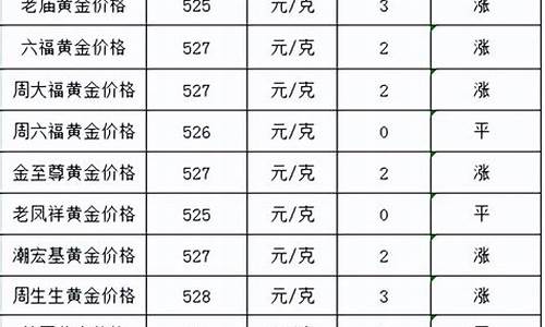 怎么查询各大行金价行情信息_怎么查询各大行金价行情