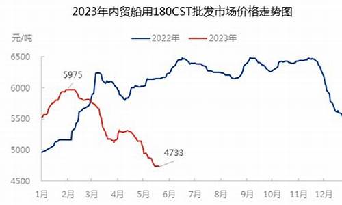 江西重载型工业用油价格_江西油厂厂家