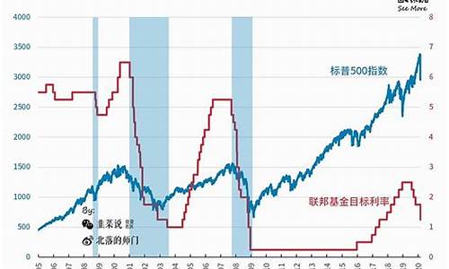 油价美国下跌_油价下降美国股市