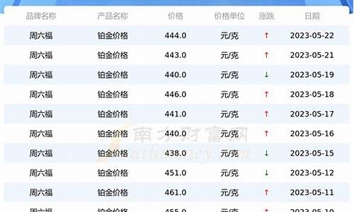 21年铂金价格_2023年银川铂金价格