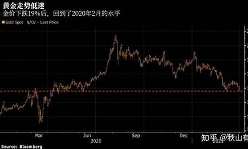 金价下跌后不用紧张_金价继续下跌