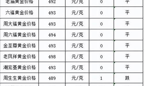 2021滕州金价_滕州金店价格