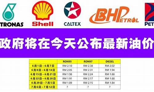 今天国际油价行情走势_今天国际最新油价