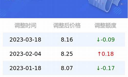 中石化95号汽油价格走势分析_中石化95号汽油价格走势