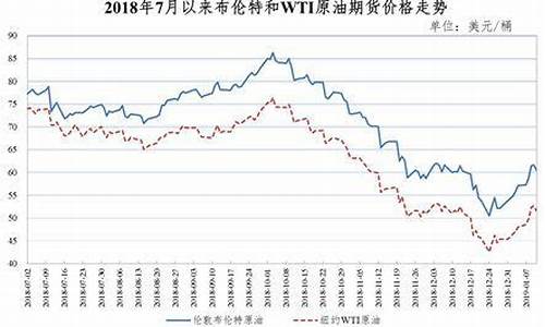 南昌2019年92油价_南昌92油价格最新消息