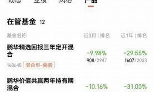 第一批科创板基金配售比例_第一批科创基金价格表