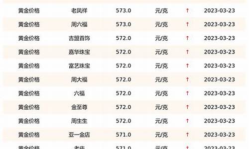 大同金店金价查询最新今天电话_大同金店金价查询最新今天