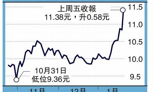 海西柴油价格_2019海西油价