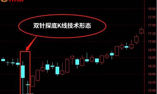 金价双针探底实例_金针探底成交量小