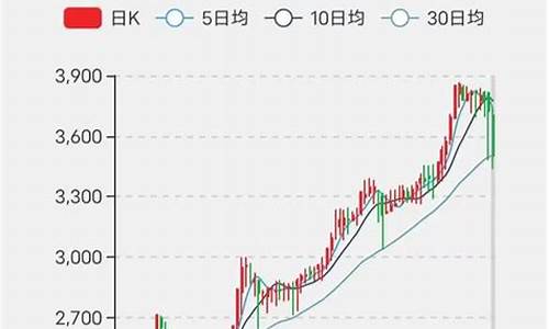 怀旧服金价最新行情_怀旧服金价比例换算