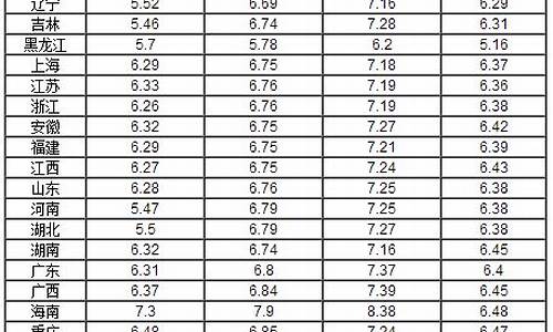 玉溪油价95历史_玉溪今日油价最新调价