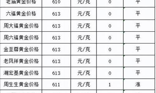 2004年底金价_2004年 黄金价格