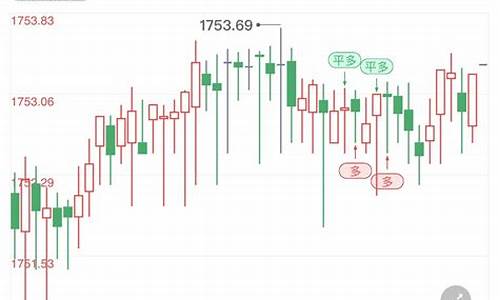 金价短线为什么拉升_金价闪跌的原因