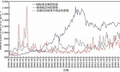 80年代黄金走势_1980年代国际金价查询