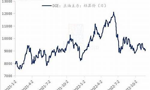 大豆油价格最新行情2021_大豆油价格最新行情2021年