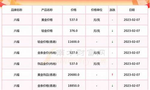 新乡今日黄金回收价_河南新乡市的金价